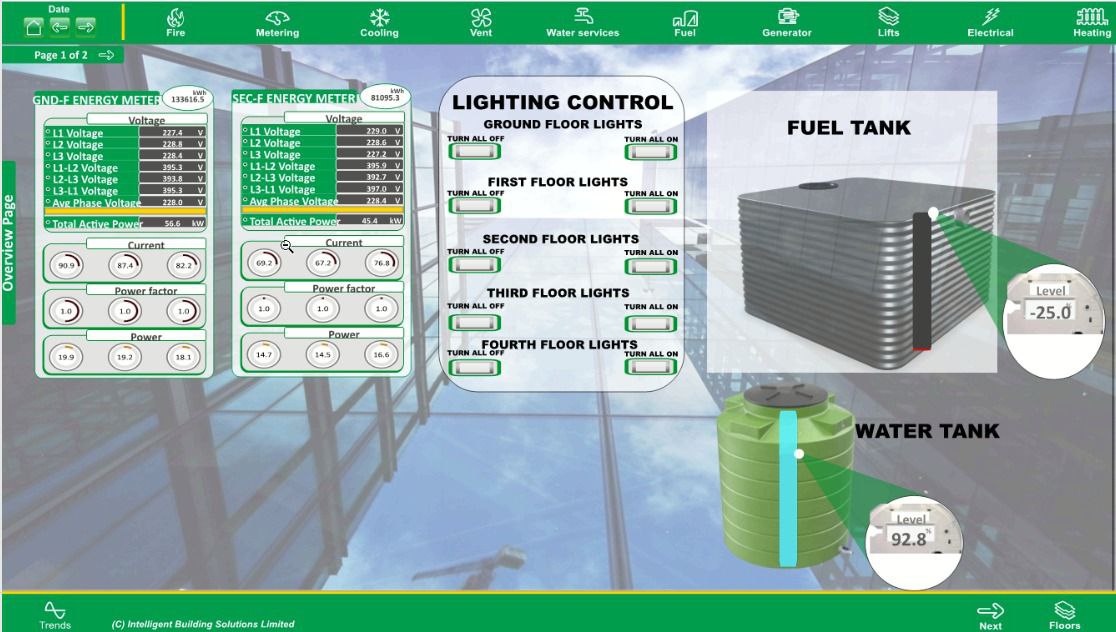 Building Managememt System